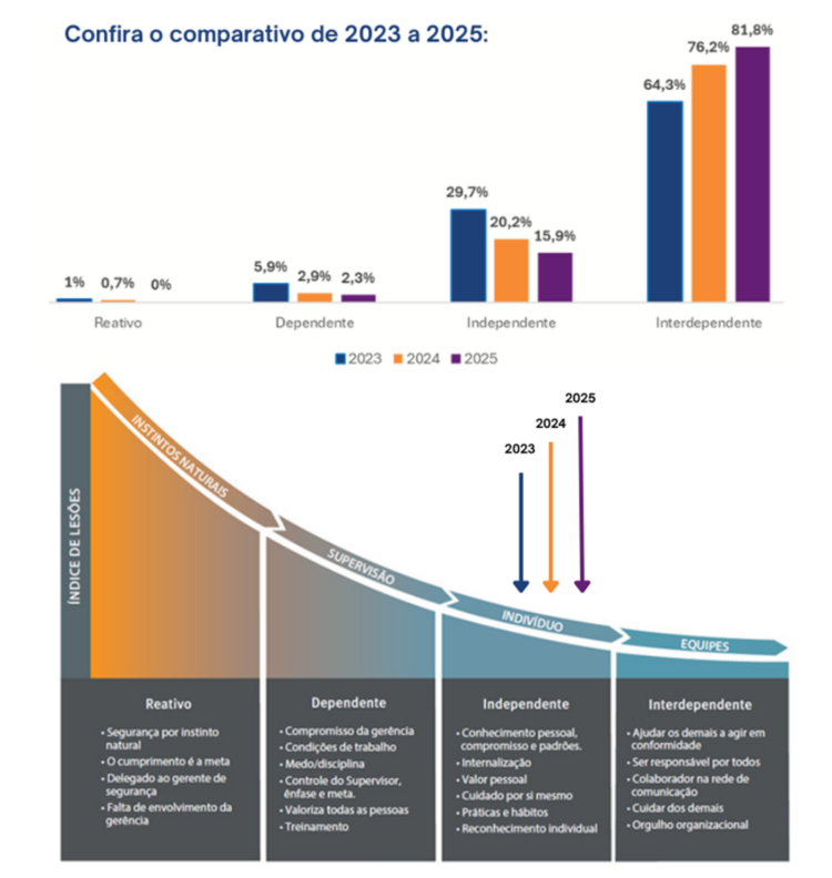 Gr&aacute;fico comparativo de 2023 a 2025