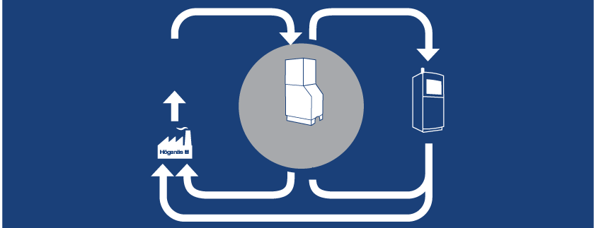 Sistema de manuseio de pós para MA