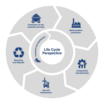 Life-cycle assessments