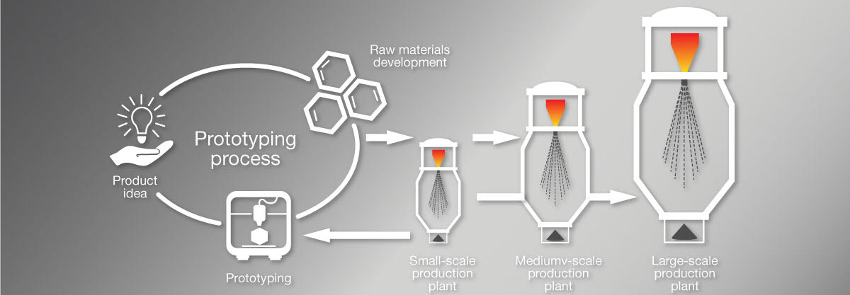 Vacuum induction melting Inert Gas Atomization (VIGA)