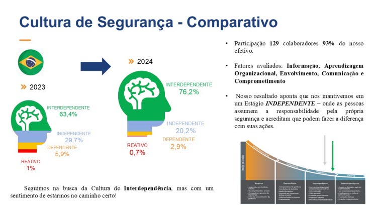 imagem com o comparativo da pesquisa de seguran&ccedil;a 2023 e 2024 mostrando os resultados